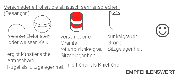 Besan�on: Pollerformen:
                    Halbkugel, Kugel, achteckiger Poller, viereckiger
                    Poller