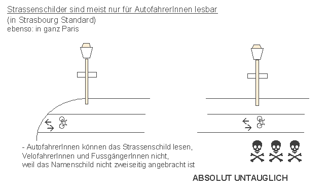 Strasbourg / Strassburg,
                    Paris: Strassenschilder an Laternen gehen nur zur
                    Strassenseite und sind vom Veloweg oder vom Trottoir
                    aus nicht lesbar, ist absolut untauglich