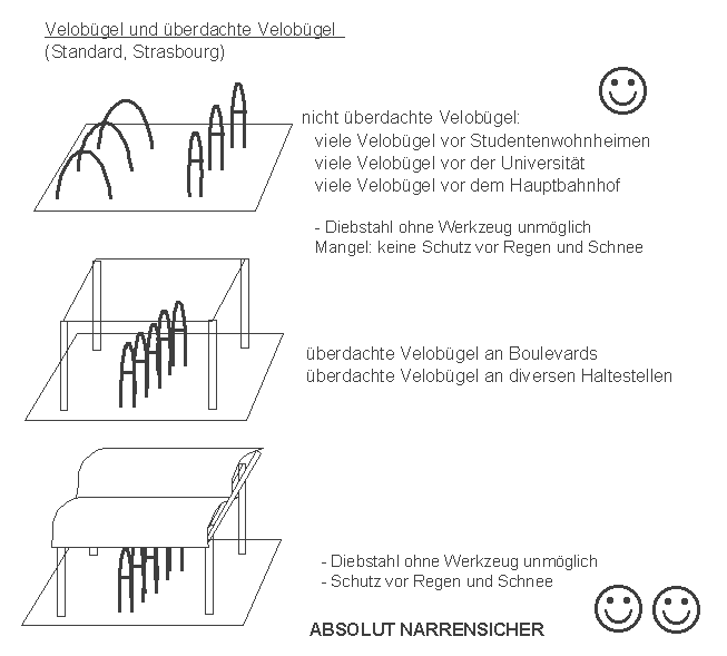 Strassburg / Strasbourg:
                    Velob�gel �berdacht
