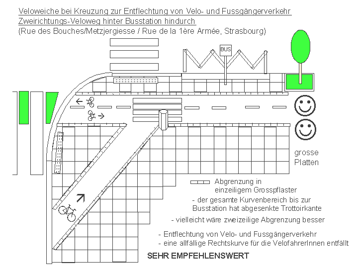 Strassburg / Strasbourg:
                    Veloweiche bei Kreuzung, Rechtskurve, Veloweg im
                    Velogegenverkehr, Veloweg hinter Busstation
                    hindurch: Rue des Bouches / Metzjergiesse / Rue de
                    la 1�re Arm�e