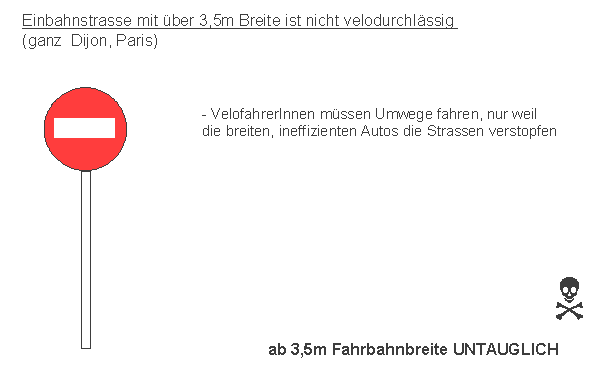Dijon, Paris:
                    Einbahnstrassen sind nicht velodurchl�ssig,
                    untauglich