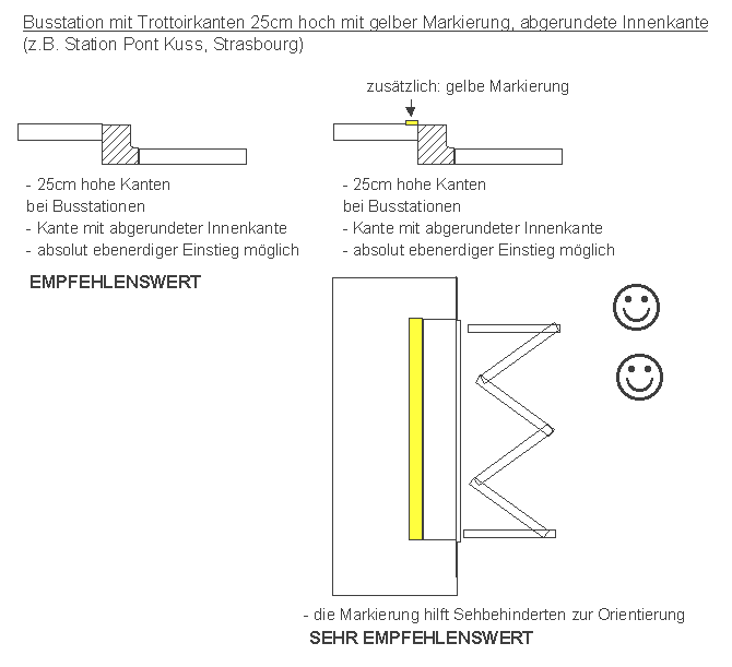Strassburg / Strasbourg:
                    Busstation mit weisser Kante und gelber Markierung:
                    Station Pont Kuss