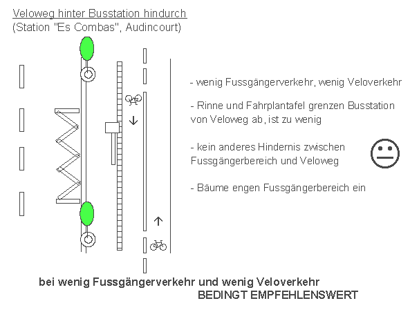 Audincourt: Busstation mit
                    Zweirichtungs-Veloweg hinter der Busstation
                    hindurch