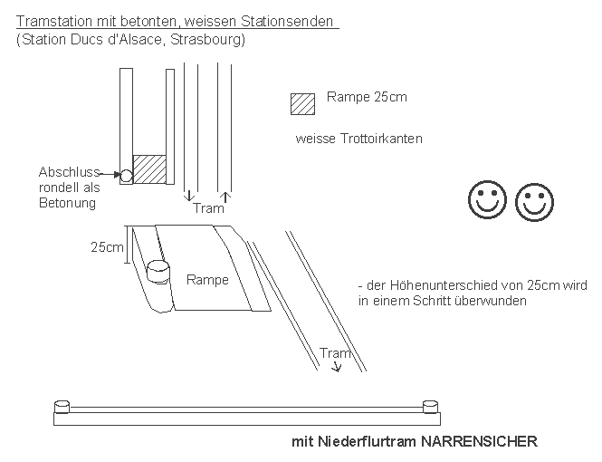 Strassburg / Strasbourg:
                    Tramhaltestelle mit Abschlussrondell: Station Ducs
                    d'Alsace