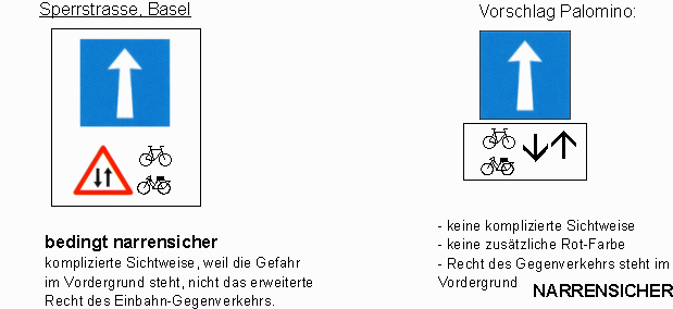 Verkehrsschild Einbahnstrasse (eine
                          Richtung), Erg�nzung: Velo / Fahrrad / Mofa im
                          Gegenverkehr erlaubt