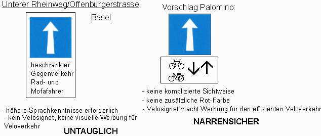 Verkehrsschild Einbahnstrasse (eine
                          Richtung), Erg�nzung: Velo / Fahrrad / Mofa im
                          Gegenverkehr erlaubt.