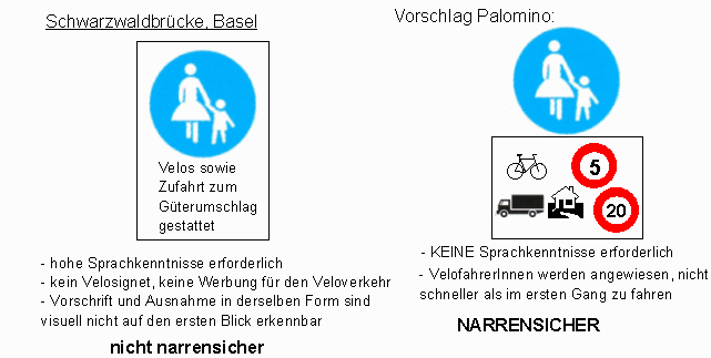 Verkehrszeichen Fussg�ngerweg, Erg�nzung:
                          Velo / Fahrrad mit maximal Tempo 5 erlaubt,
                          G�terumschlag und Anlieger h�chstens Tempo 20
                          erlaubt