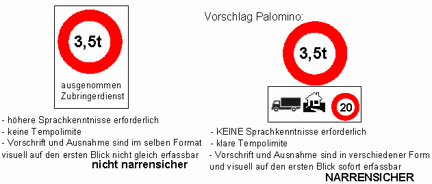 Verkehrszeichen maximal 3,5t, Erg�nzung:
                          Zubringerdienst gestattet bei maximal Tempo 20
                          km/h