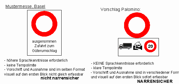 Verkehrszeichen allgemeines Fahrverbot,
                          Anlieger / Zubringer bei maximal Tempo 20 km/h
                          erlaubt, ohne Text