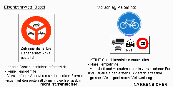 Verkehrszeichen Veloweg / Velostrasse /
                          Fahrradweg / Fahrradstrasse, Zubringer /
                          Anlieger bis maximal Tempo 20 km/h erlaubt f�r
                          die Hausnummern 1 bis 7a, ohne Text