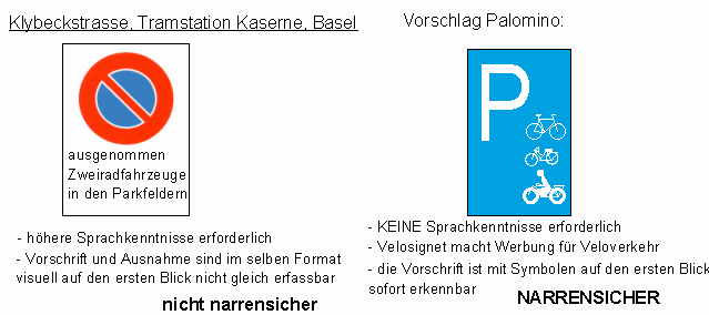 Verkehrszeichen Parkplatz, kombiniert mit
                          Symbolen f�r Zweiradfahrzeuge Velo / Fahrrad,
                          Mofa und T�ff / Motorfahrrad, ohne Text