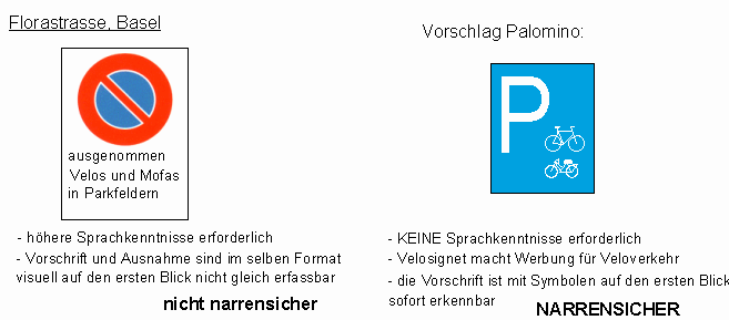 Verkehrszeichen Parkplatz, kombiniert mit
                          den Signeten f�r Zweiradfahrzeuge Velo /
                          Fahrrad und Mofa, ohne Text