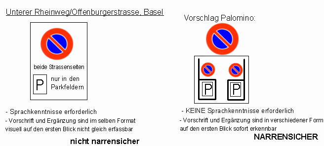 Verkehrszeichen Parkverbot, kombiniert
                          mit Parkplatz nur in den Parkfeldern, ohne
                          Text
