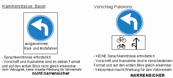 Verkehrszeichen Pflicht zur Linkskurve,
                          Erg�nzung: ausser Velo / Fahrrad und Mofa,
                          ohne Text