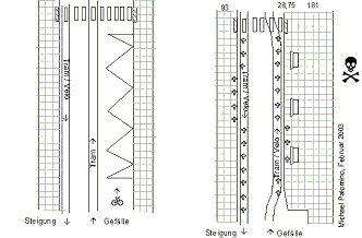 Umbau einer Tramstation
                                            mit Verschwenkung an den
                                            Trottoirrand, Velos werden
                                            in die Schienen gejagt