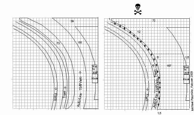 Umbau
                                                          einer
                                                          Inseltramstation
                                                          in eine
                                                          Kaphaltestelle
                                                          in einer
                                                          Kurve, die
                                                          Velos /
                                                          Fahrr�der
                                                          werden in die
                                                          Tramschienen
                                                          gejagt.
                                                          Beispiel:
                                                          Basel, Station
                                                          St.Johann-Tor